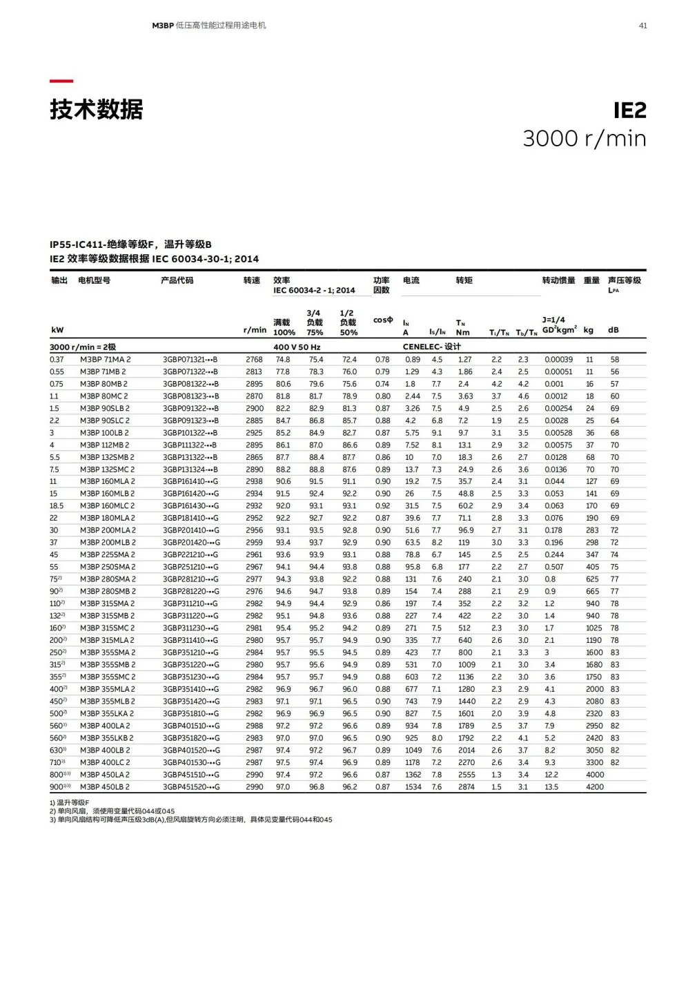 M3BP低压高性能过程用途电机-