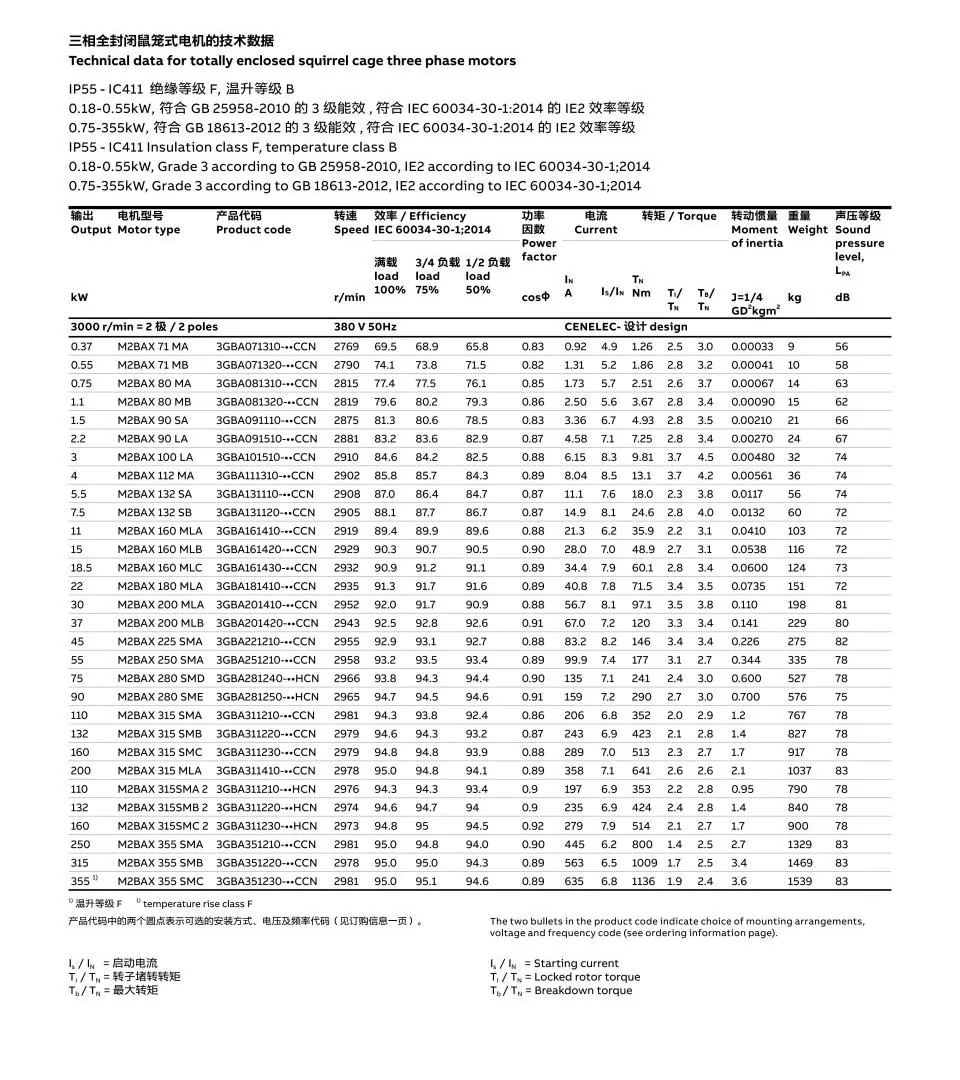 M2BAX低压一般用途电机目录