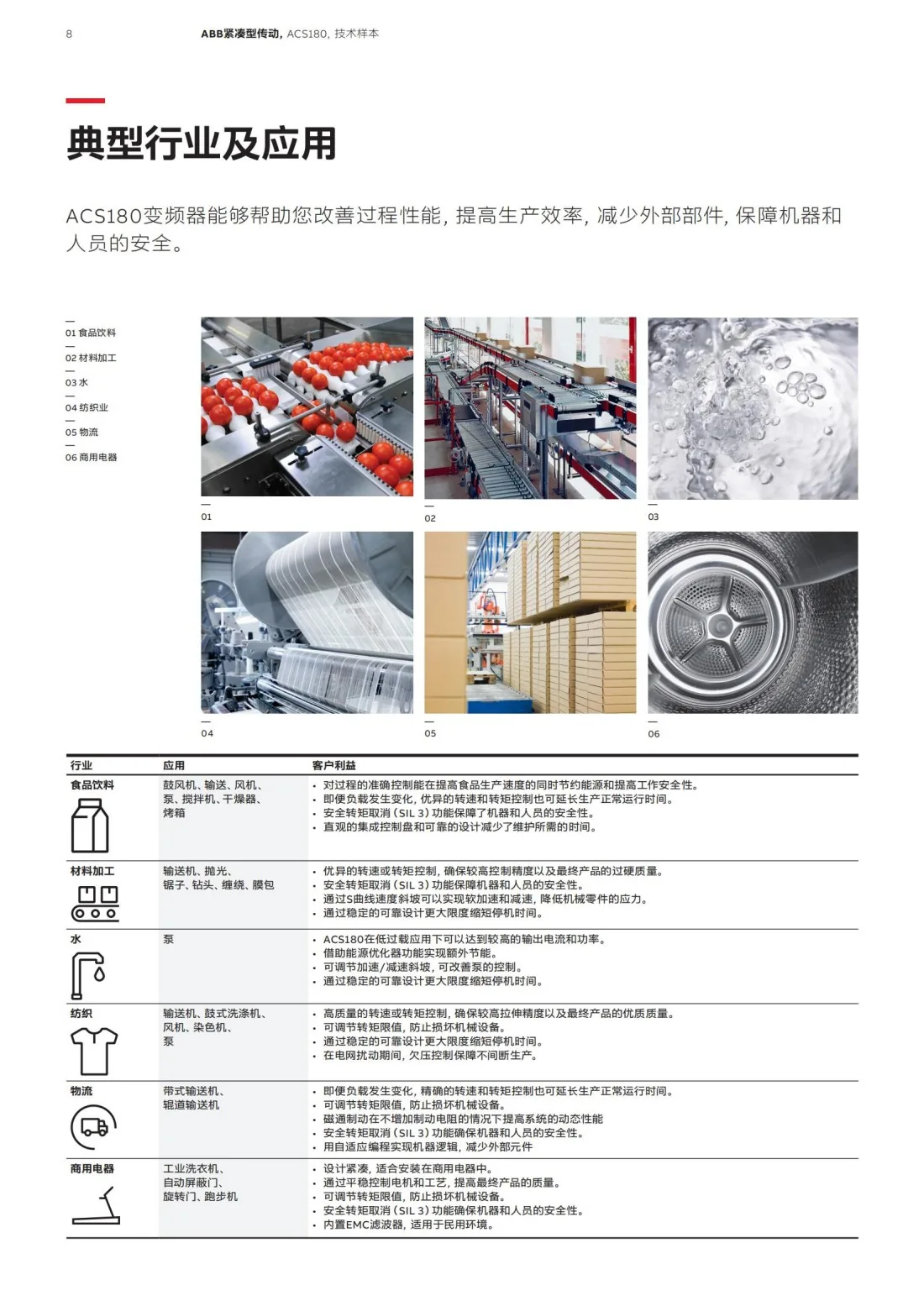 ABB变频器ACS180系列