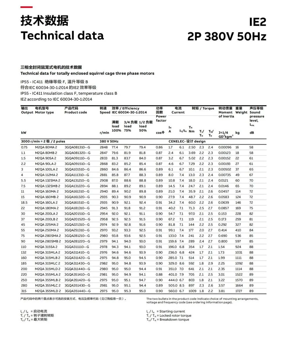 M2QA 低压通用型电机