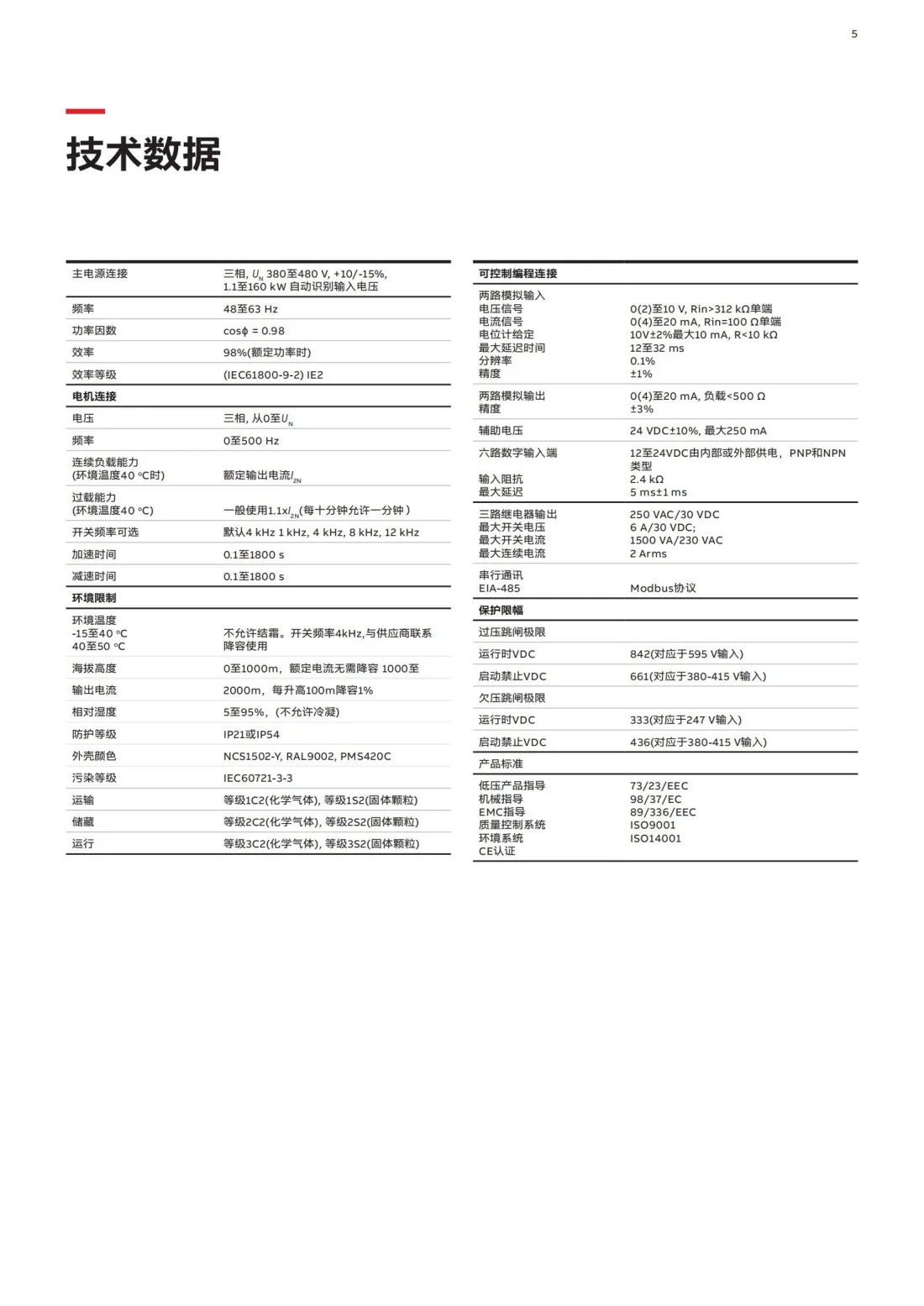 ABB变频器ACS510