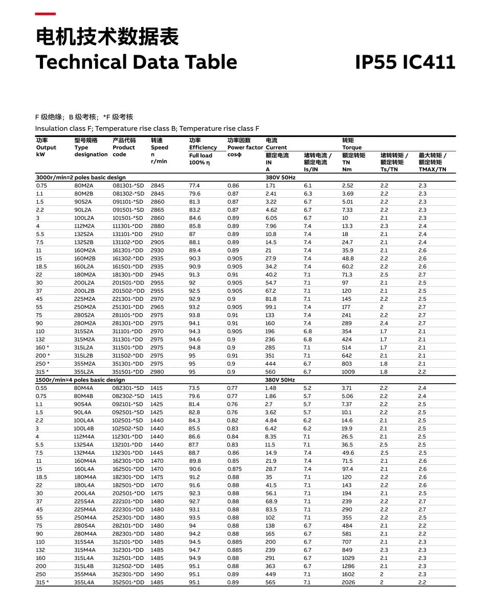 M2JAX危险环境用高效隔爆型三相异步电动机