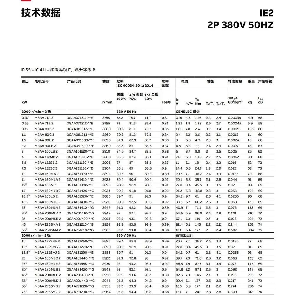 M3AA过程用途铝壳电机
