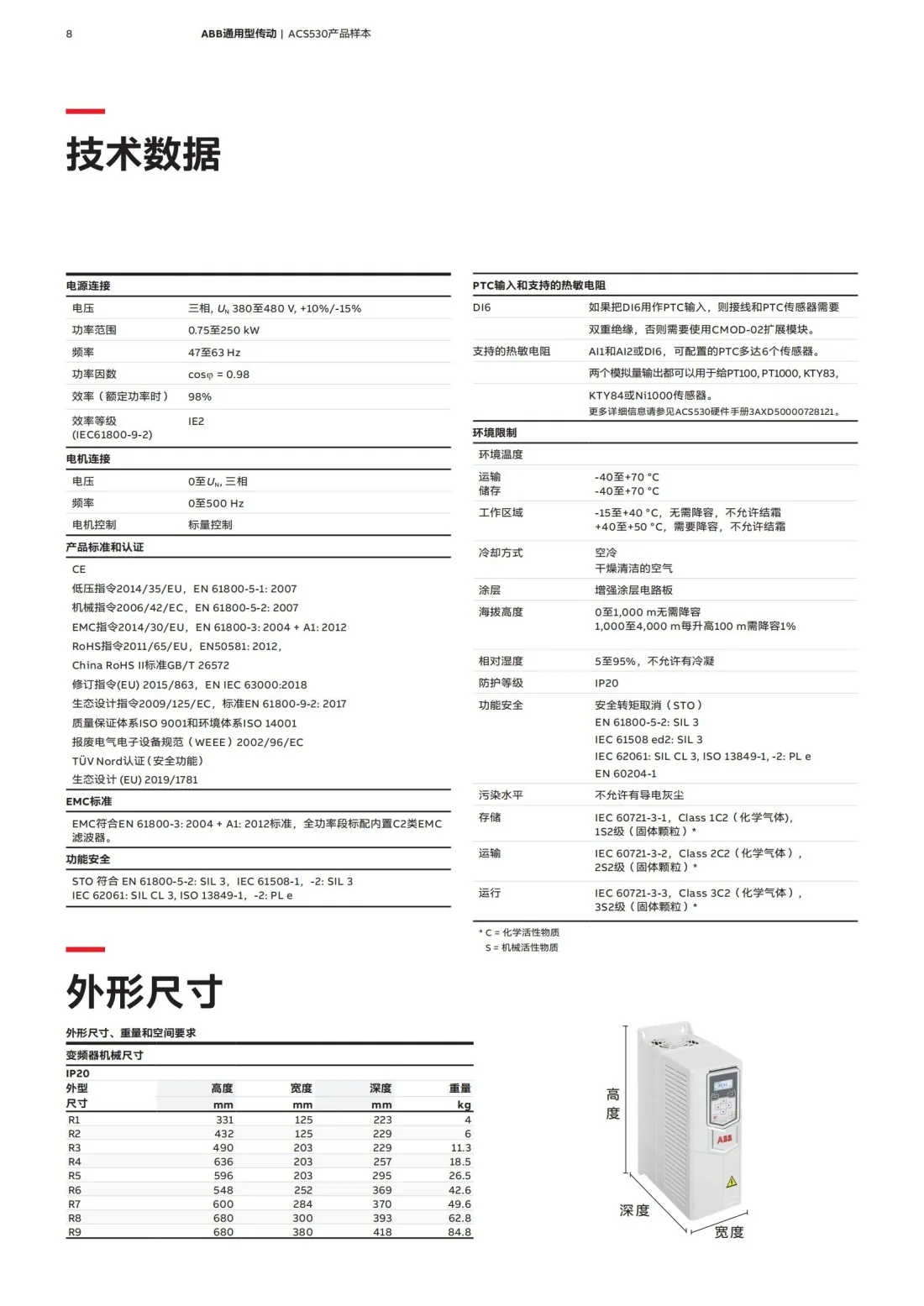 ABB变频器ACS530