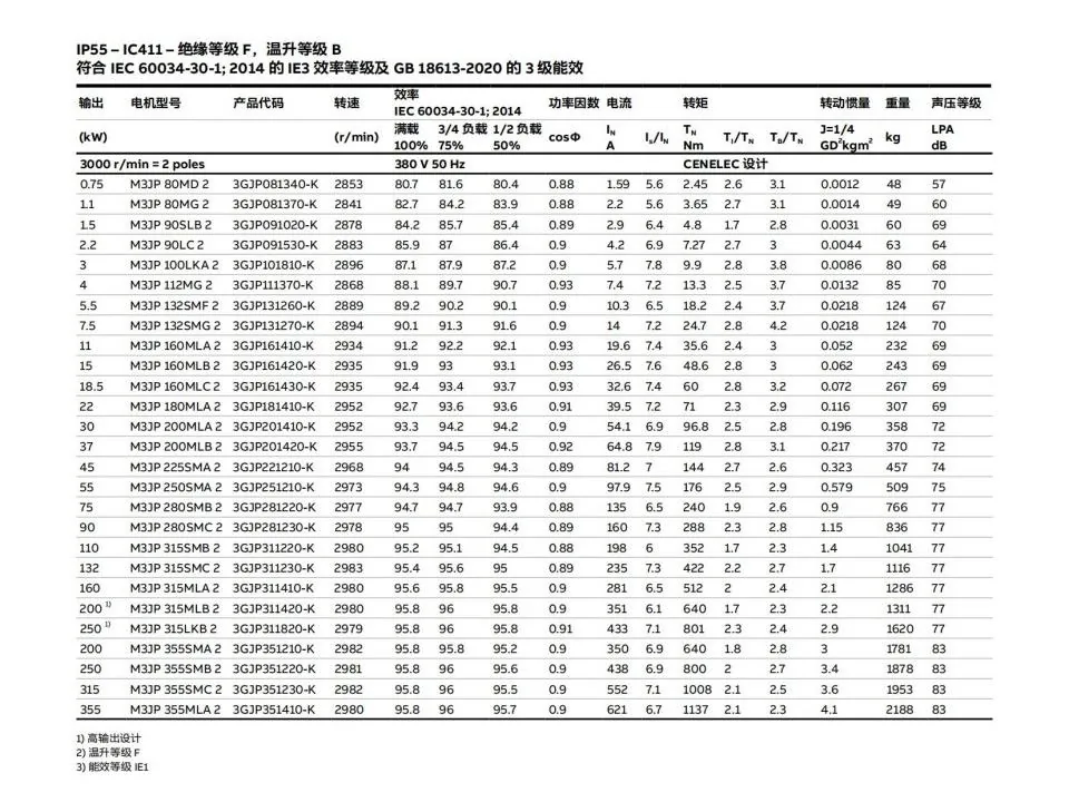 M3JP低压高效隔爆电机