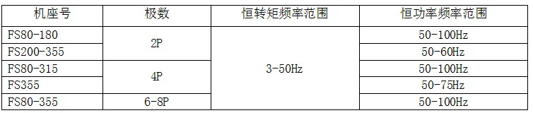 YVF2 变频调速专用三相异步电动机